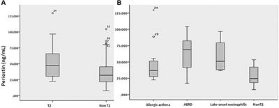 Molecular T2 asthma phenotypes are stable but heterogeneous: the usefulness of periostin for endotyping
